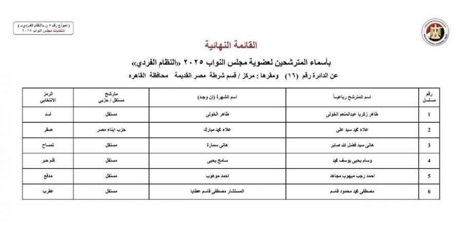 دائرة
      مصر
      القديمة
      بانتخابات
      النواب
      2025
      بلا
      أحزاب..
      ومنافسة
      قوية
      بين
      المُستقلين