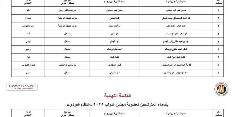بعد
      إعلان
      القوائم
      المبدئية..
      سباق
      ساخن
      على
      مقاعد
      القليوبية
      في
      مجلس
      النواب
      2025