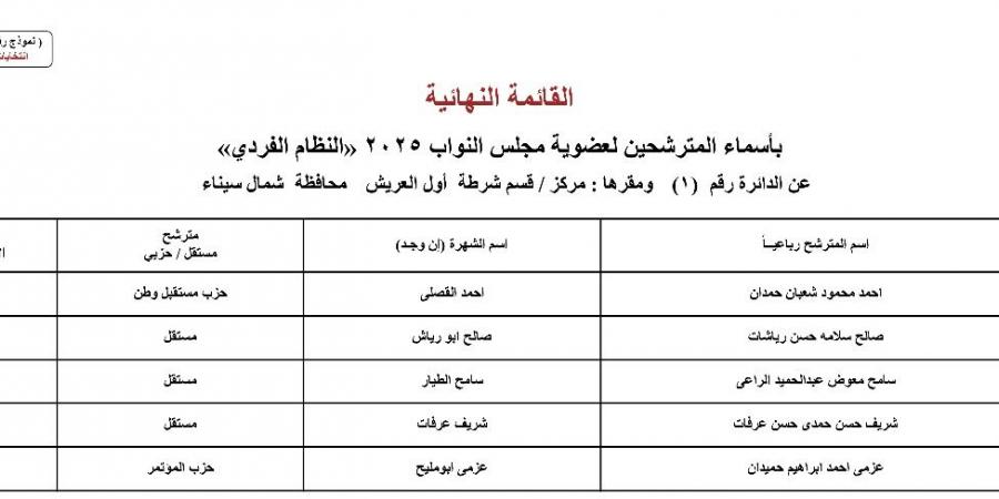 انتخابات
      مجلس
      النواب
      2025..القائمة
      النهائية
      لمترشحي
      دوائر
      محافظة
      شمال
      سيناء
      عن
      النظام
      الفردي