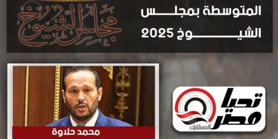 حلاوة
      رئيسا..
      تحيا
      مصر
      ينشر
      تشكيل
      لجنة
      الصناعة
      والمشروعات
      المتوسطة
      بمجلس
      الشيوخ
      2025