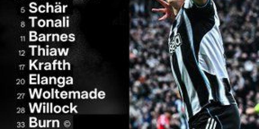 التشكيل
      الرسمي
      لمباراة
      نيوكاسل
      يونايتد
      وتوتنهام
      هوتسبير
      في
      كأس
      رابطة
      المحترفين
      الإنجليزية