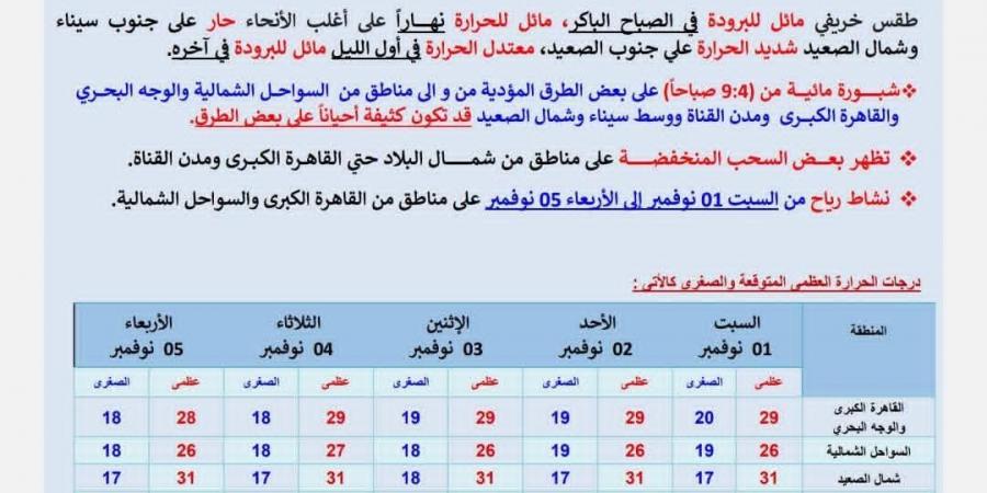 طقس
      خريفي
      مائل
      للبرودة
      من
      السبت
      1
      نوفمبر
      حتى
      الأربعاء
      القادم