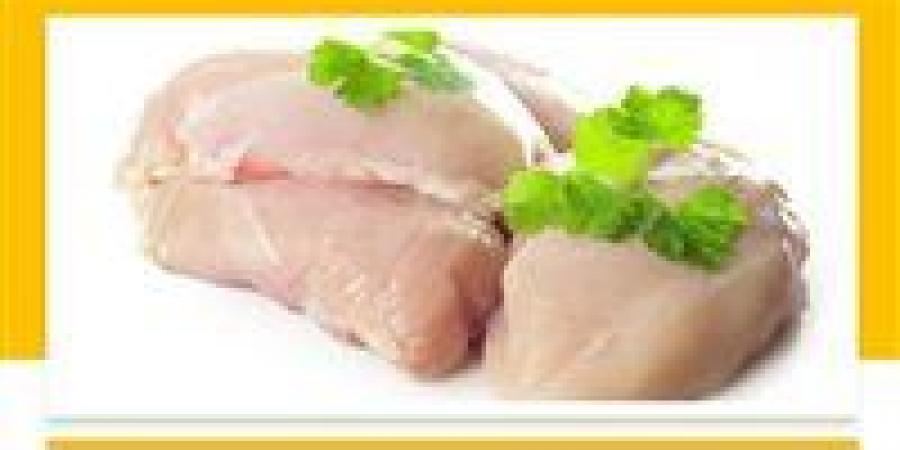 بشرى سارة.. انخفاض جديد في سعر كيلو البانيه بعد موجة إرتفاعات