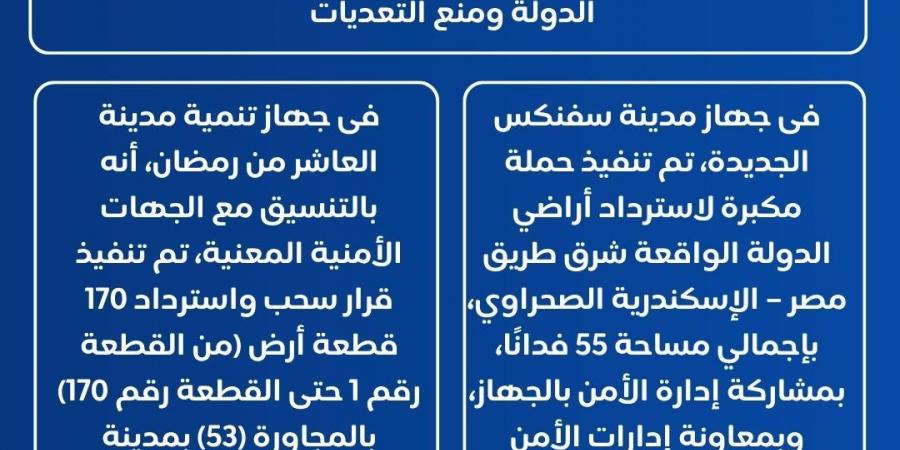 وزير الإسكان: استرداد 55 فدانًا و170 قطعة أرض بمدينتي سفنكس الجديدة والعاشر من رمضان