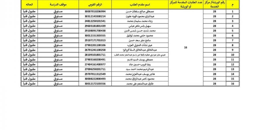 جهاز مدينة العلمين الجديدة: طرح 10 ورش حرفية و21 مركز خدمة وصيانة