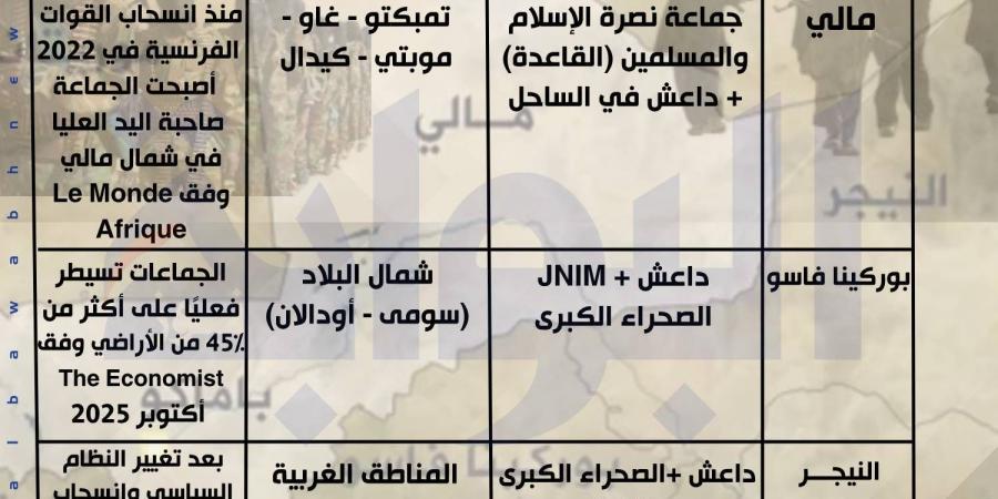 «الممر الأسود».. بعد توقعها بسقوط مالي في قبضة تنظيم القاعدة.. داليا عبد الرحيم تقدم تحليلًا جديدًا حول خريطة الإرهاب في الساحل الإفريقي... ومن الدولة التي ستسقط بعد مالي؟