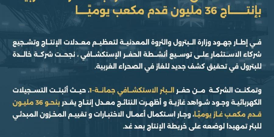 نجاح لقطاع البترول.. خالدة تحقق كشفًا للغاز بالصحراء الغربية بإنتاج 36 مليون قدم مكعب يوميًا