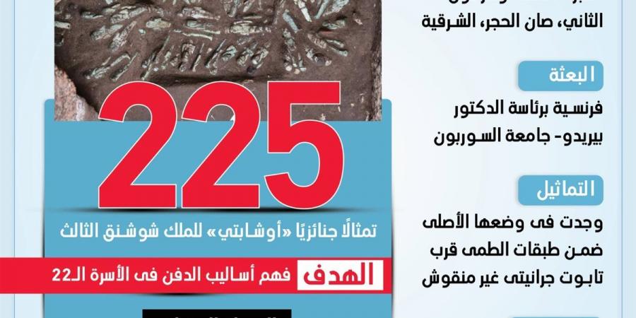 اكتشاف مقبرة الملك أوسركون الثاني صاحب الإسهامات المعمارية المميزة بمدينة تانيس (إنفوجراف)