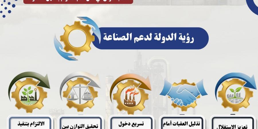 مهلة 6 أشهر.. وزارة الصناعة تعلن عن حزمة جديدة للمشروعات الصناعية المتعثرة