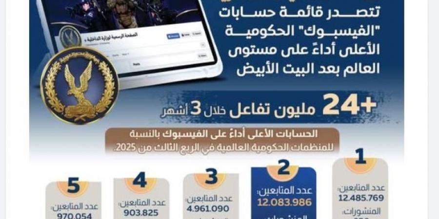 وزارة الداخلية المصرية.. حضور رقمي يفرض نفسه ونجاحات ميدانية تتصدر المشهد