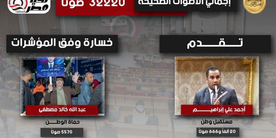 حصر عددي - دائرة المرج.. خسارة مقعد "حماة وَطَن".. وأحمد علي يَحسم المقعد الأول، وإعادة على الثاني