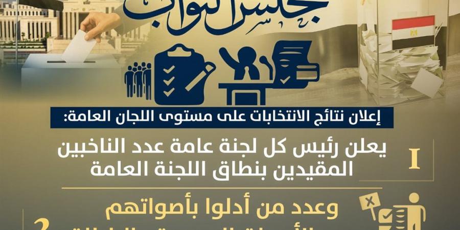 "ماذا بعد فرز الأصوات؟".. وزارة الشئون النيابية تواصل حملتها التوعوية حول انتخابات النواب