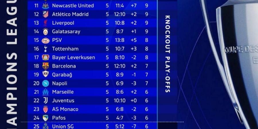 أرسنال يشتعل بالقارة.. صدارة مستحقة وصراعٌ ناري على الوصافة في دوري الأبطال