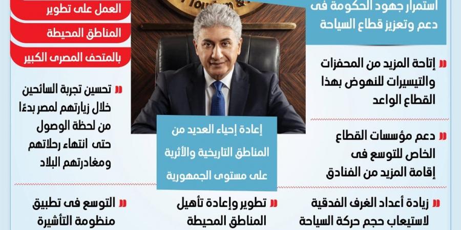 أبرزها "زيادة الطاقة الفندقية".. تفاصيل توصيات اجتماع اللجنة الوزارية للسياحة