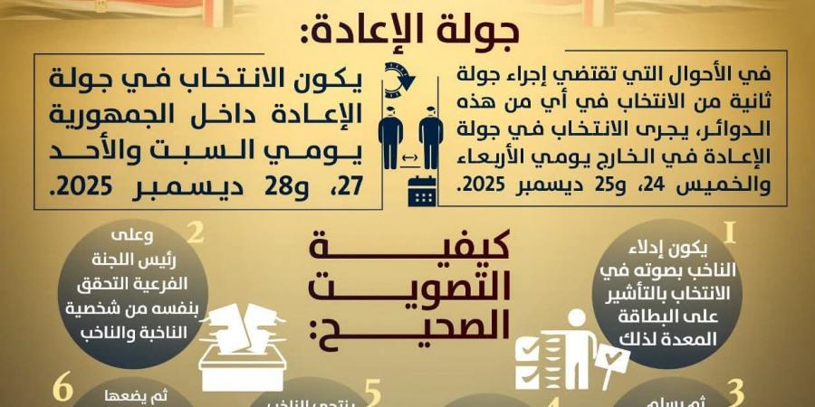 مواعيد وضوابط التصويت في الدوائر التي تُعاد فيها انتخابات المرحلة الأولى لمجلس النواب.. تفاصيل