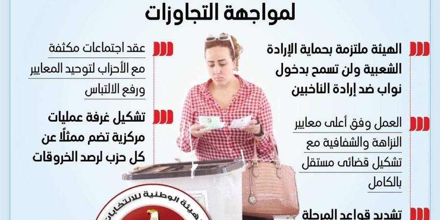 دولة القانون.. كيف طبقت الوطنية للانتخابات ضوابط صارمة لمواجهة التجاوزات؟