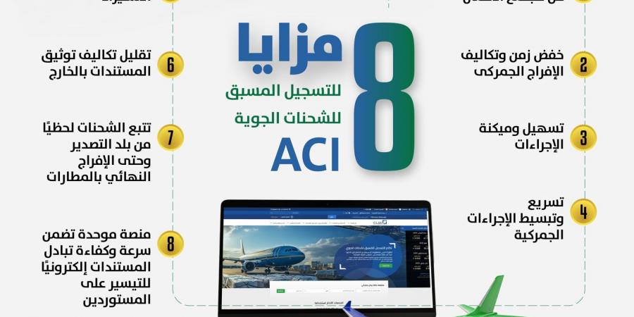 مصلحة الجمارك: لا رسوم جديدة على المستوردين مع تطبيق «ACI» على الشحنات الجوية