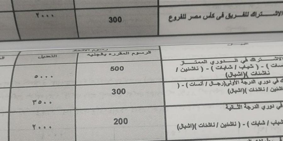 الجمعية العمومية للكاراتيه ترفض زيادة رسوم الاشتراكات بالكامل