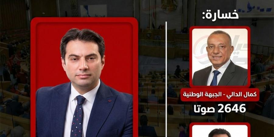 وفقا للحصر العددي.. فوز هشام محمد بدوي وخسارة كمال الدالي بالجيزة والدقي والعجوزة