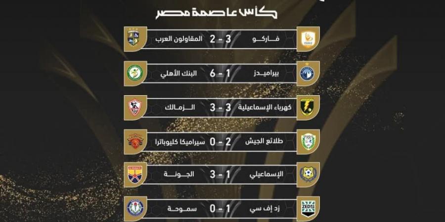 نتائج مباريات الجولة الأولى من كأس عاصمة مصر.. غزارة تهديفية ومفاجآت