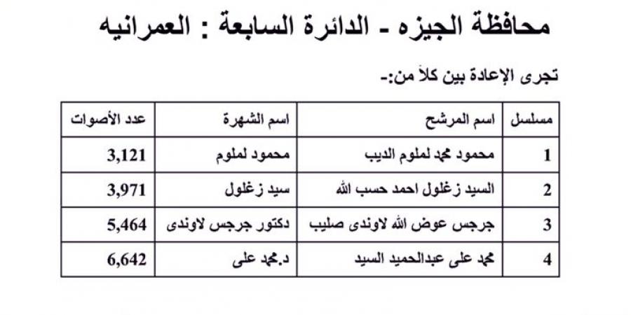 رسميا..
      إعادة
      في
      دائرة
      العمرانية..
      وعودة
      محمود
      لملوم
      مرشح
      حماة
      الوطن
      للمنافسة