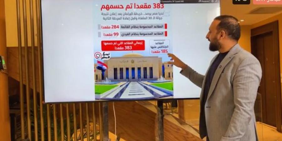 الكاتب
      الصحفى
      عمرو
      الديب:
      الانتخابات
      تشهد
      منافسة
      محتدمة
      بين
      المستقلين
      والأحزاب