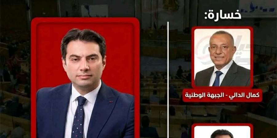 رسميا..
      هشام
      محمد
      بدوي
      نائبا
      عن
      الجيزة
      والدقي
      والعجوز
      وخسارة
      الدلي
      وأحمد
      مرتضى
      منصور