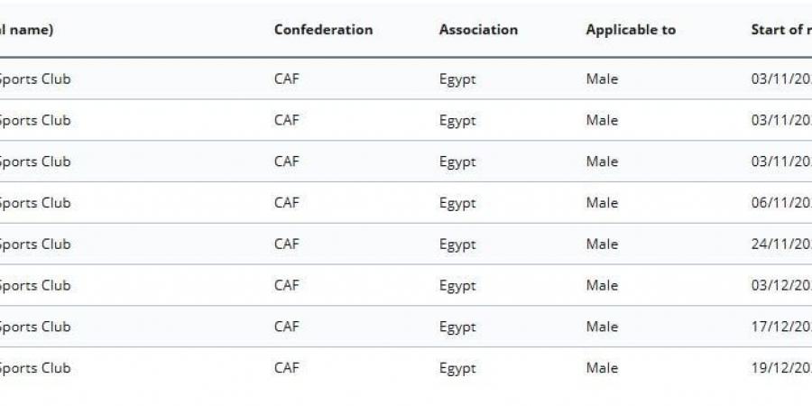 القضية الثامنة.. فيفا يقرر إيقاف قيد نادى الزمالك لـ 3 فترات جديدة