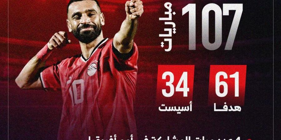 محمد صلاح ملك الأرقام القياسية فى مشواره مع منتخب مصر.. إنفوجراف