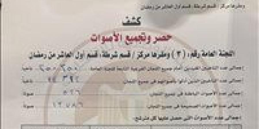 اللجنة
      العامة
      للدائرة
      الثالثة
      بالعاشر
      من
      رمضان
      تعلن
      نتائج
      الحصر
      العددي