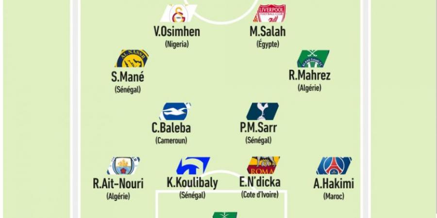 محمد صلاح يزين التشكيلة المثالية لبطولة كأس أمم أفريقيا 2025