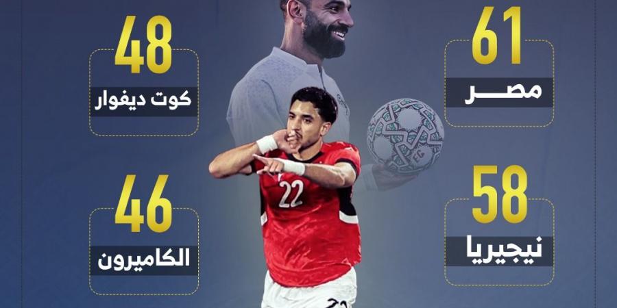 ملوك الانتصارات في أمم أفريقيا.. الفراعنة يتربعون على العرش (إنفوجراف)