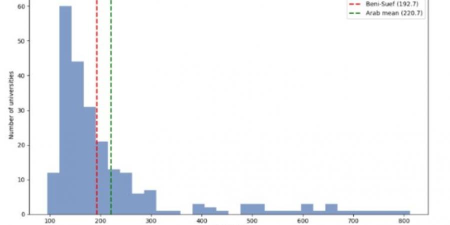جامعة
      بني
      سويف
      ضمن
      أفضل
      100
      جامعة
      عربية
      لعام
      2025