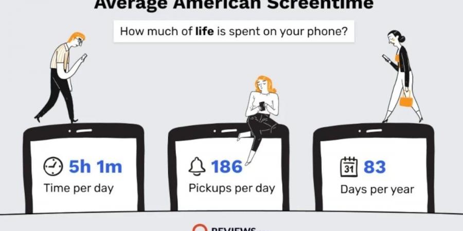 68% من الأمريكيين يستخدمون الموبايل فى دورات المياه و40% خلال المواعيد الغرامية