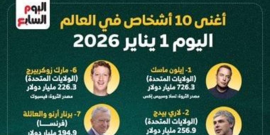 أغنى 10 أشخاص في عالم التكنولوجيا 2026.. كيف جمعوا ثرواتهم؟