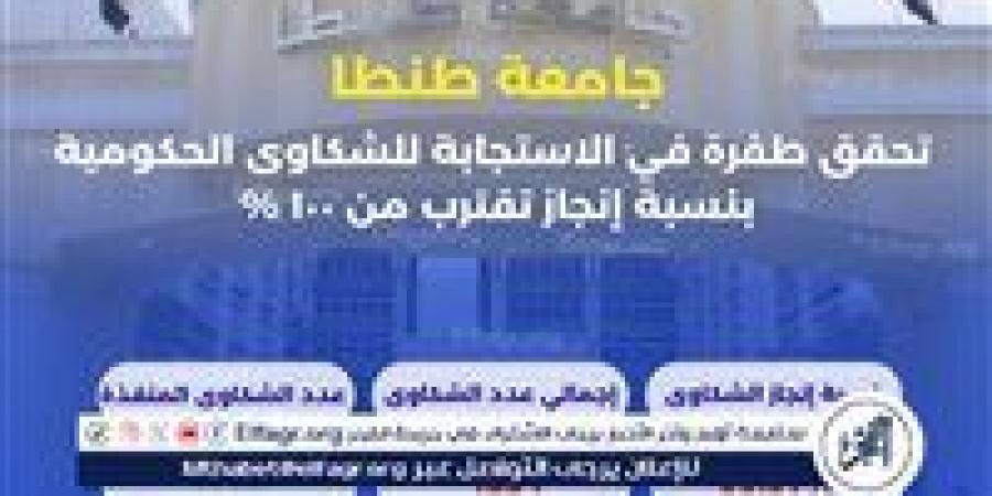 جامعة طنطا تحقق طفرة في الاستجابة للشكاوى الحكومية بنسبة إنجاز تقترب من 100%