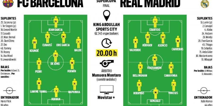 التشكيل المتوقع لمباراة برشلونة ضد الريال فى نهائي كأس السوبر الإسباني