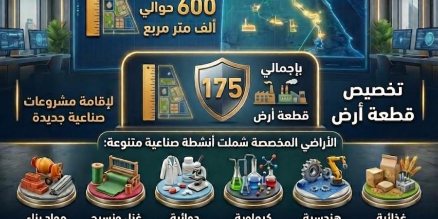 هيئة التنمية الصناعية تعلن نتائج الطرح الثالث عشر للأراضي الصناعية المرفقة عبر منصة مصر الصناعية الرقمية