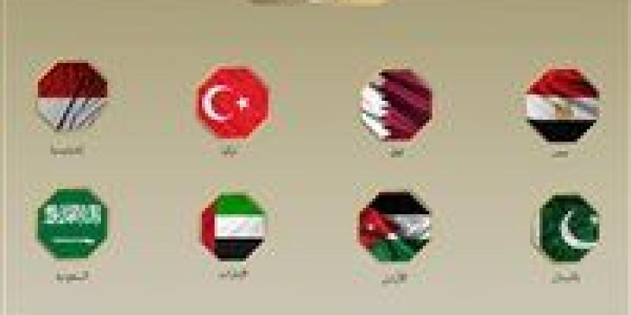 بيان مصري عربي إسلامي مشترك: قانون إعدام الأسرى الفلسطينيين تصعيداً خطيراً ويرسخ نظام الفصل العنصري