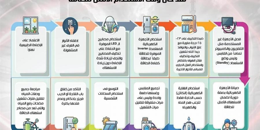 رسالة من البترول للمواطنين والعاملين في توقيت بالغ الأهمية بشأن استهلاك الطاقة
