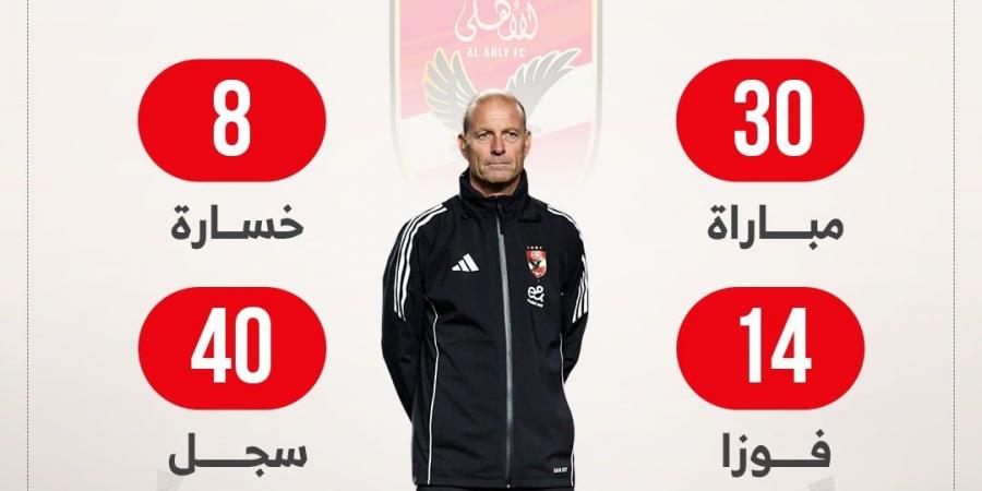 توروب يبحث عن الفوز رقم 15 مع الأهلى أمام سيراميكا الليلة.. إنفو جراف