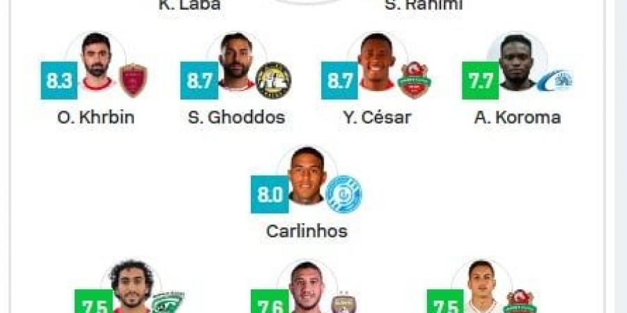 رامي ربيعة يدعم التشكيل المثالي للجولة الـ 21 في الدوري الإماراتي