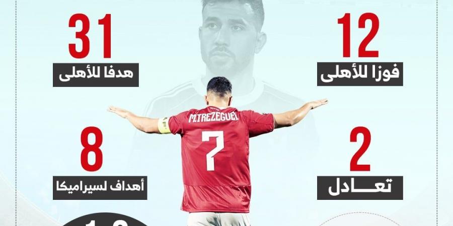 الأهلى يتسلح بـ 12 فوز و 31 هدف أمام سيراميكا قبل لقاء الليلة.. إنفو جراف