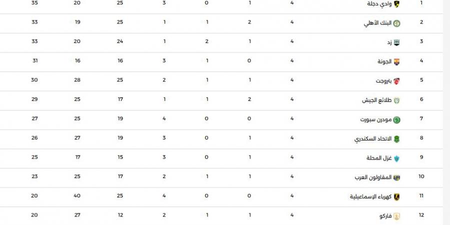 جدول ترتيب الدورى المصرى اليوم الثلاثاء 14 – 4 – 2026