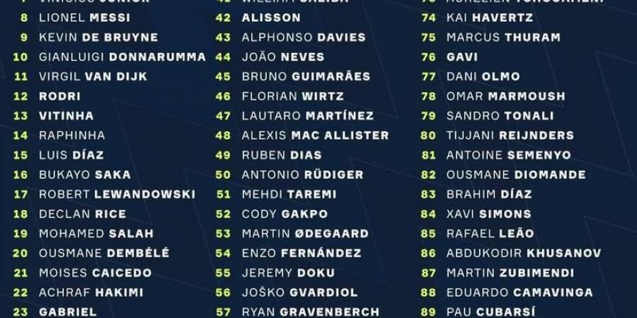 قبل 50 يوم على المونديال.. ثنائي منتخب مصر ضمن قائمة الأفضل بكأس العالم