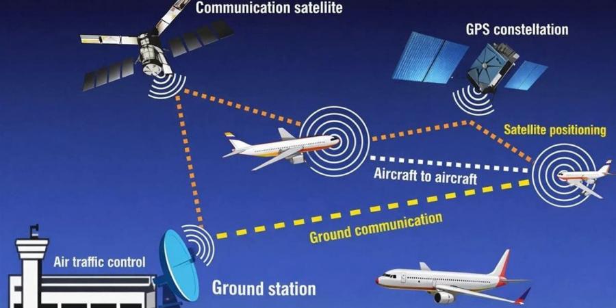 أسرار لا تُرى من المقعد: كيف تتواصل الطائرة مع الأرض لحظة بلحظة؟