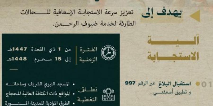 "الحج والعمرة": الالتزام بتصريح الحج يضمن أمن وسلاسة حركة ضيوف الرحمن