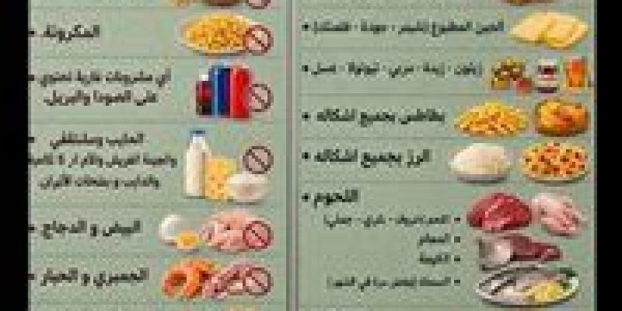 بعد رحيل العوضي...هل نظام الطيبات ثورة غذائية أم ضرر صحي لبعض الفئات ؟