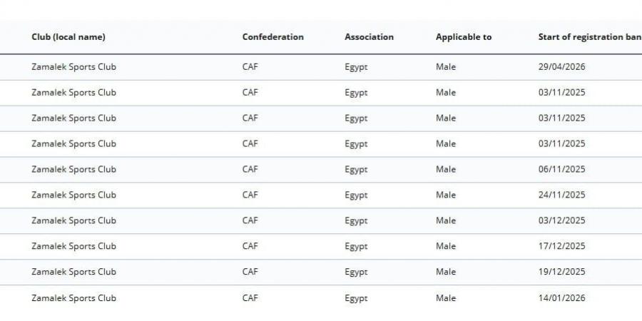 فيفا يعلن إيقاف قيد الزمالك فى القضية 15