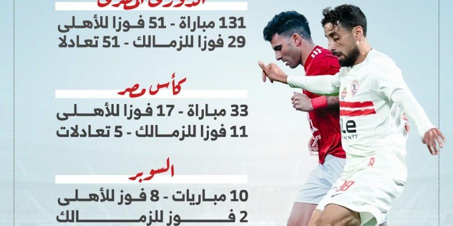 تاريخ مواجهات الأهلي والزمالك فى كل البطولات قبل لقاء الليلة.. إنفو جراف